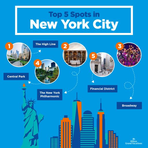 Best Places in New York to Visit