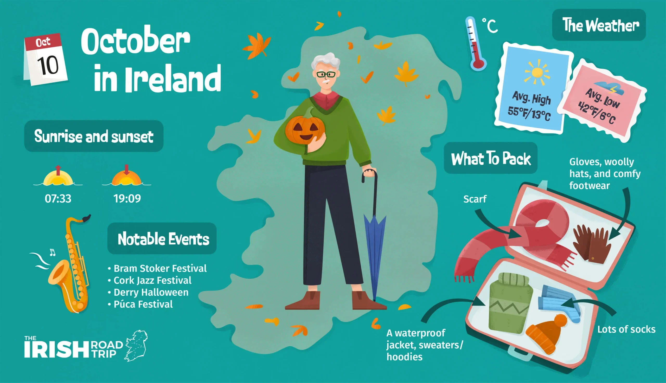 Best Places to Visit in Ireland in October